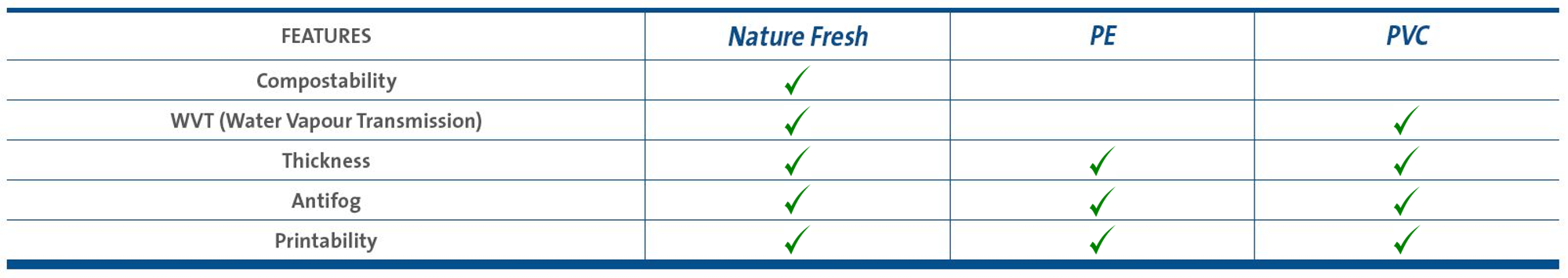 Table_Nature_Fresh